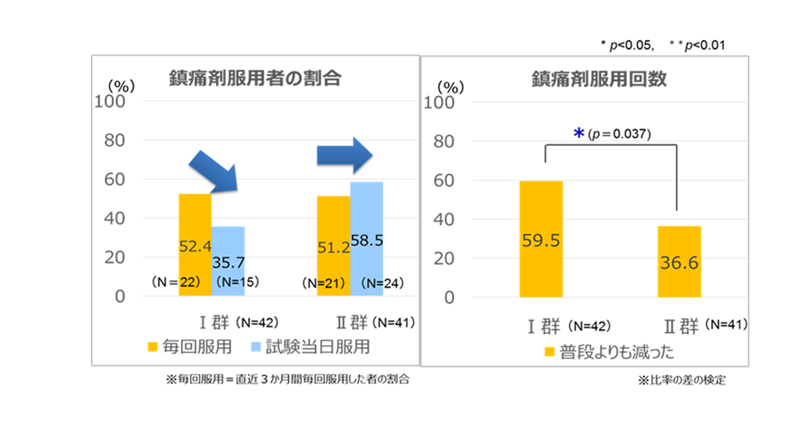 ソフィ&reg;センターイン