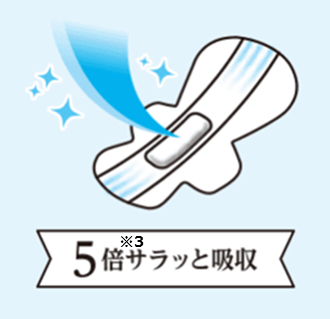 ソフィ&reg;センターイン