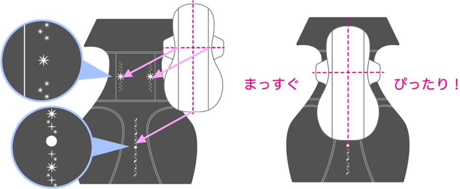 ソフィ&reg;センターイン