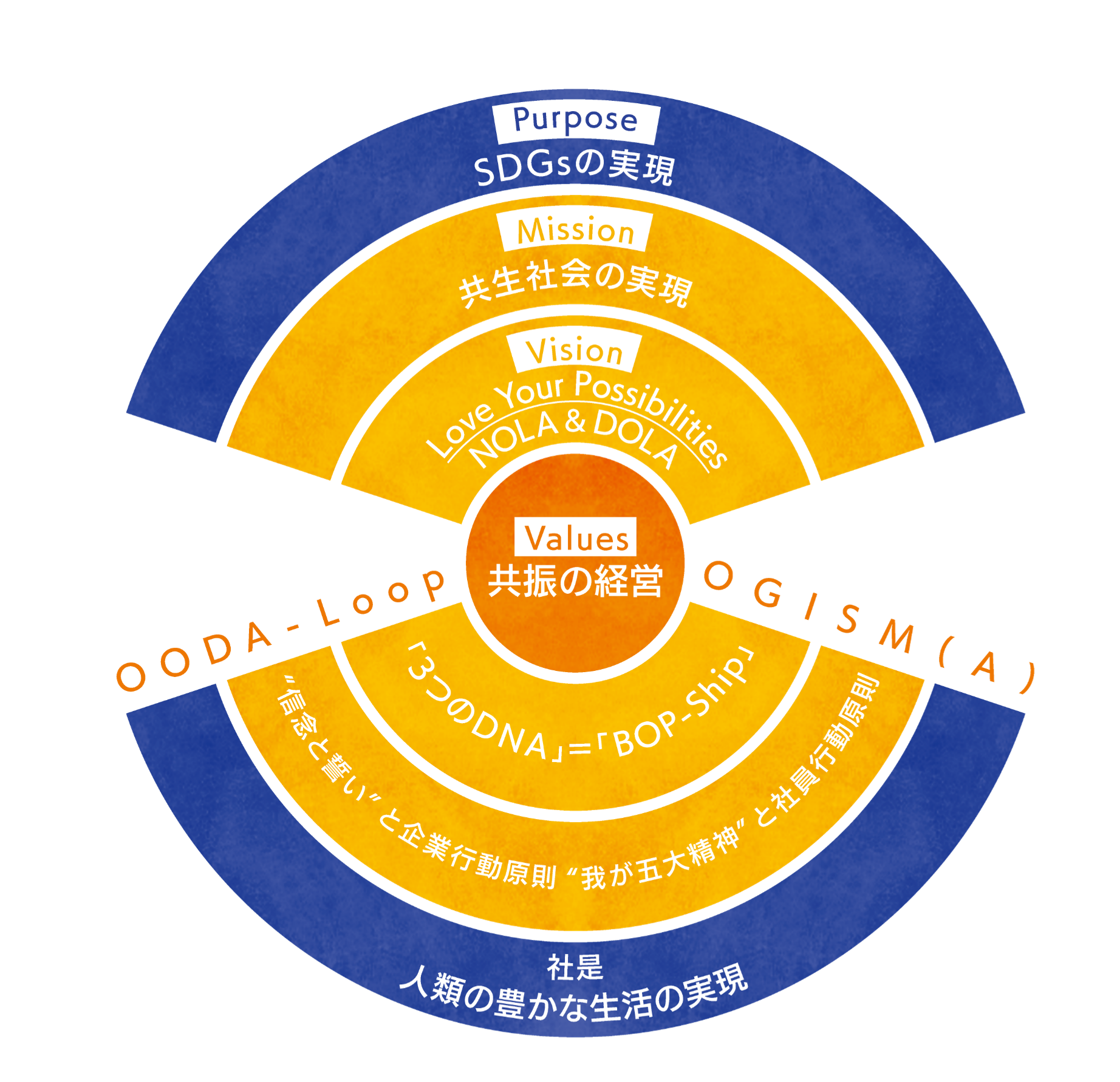 ユニ・チャームウェイ 体系図