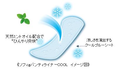 天然ミントオイル配合で&ldquo;ひんやり爽快&rdquo;　凉しさを寅出するクールブルーシート　《ソフィⓇパンティライナーCOOL イメージ図》
