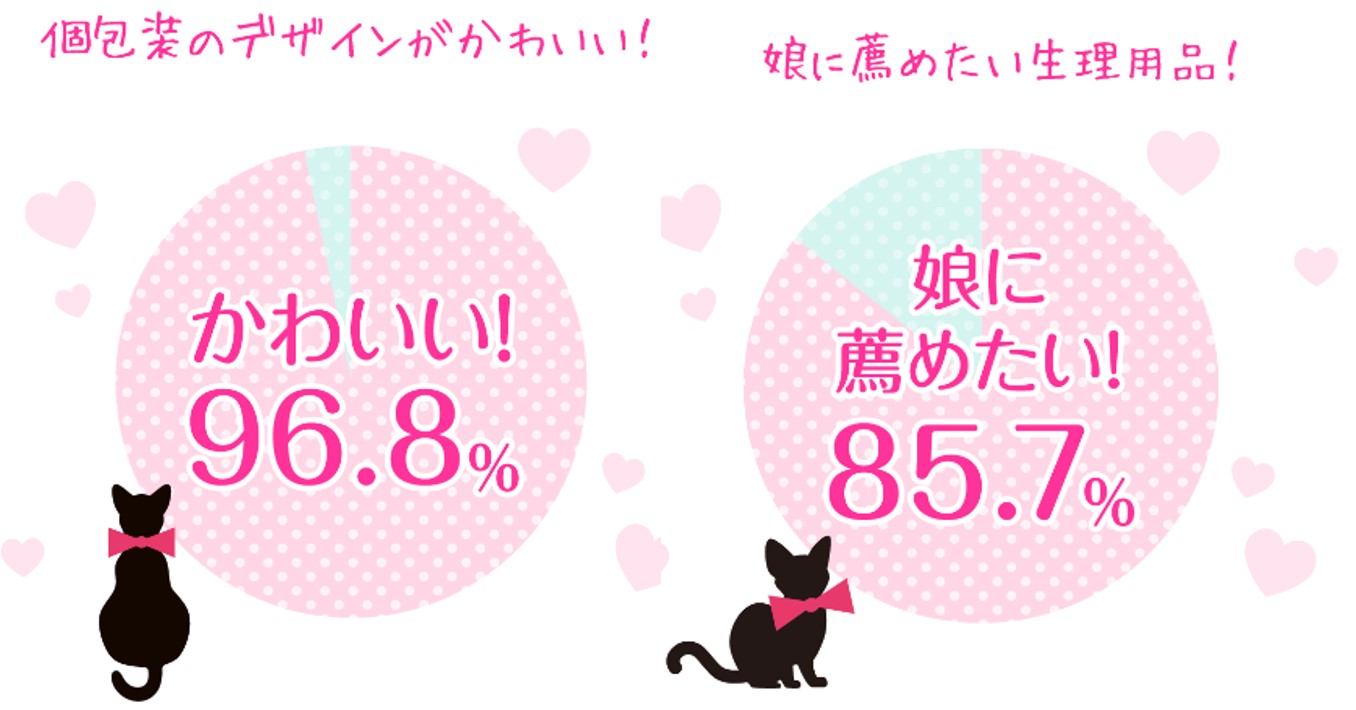 個包装のデザインがかわいい！　娘に薦めたい生理用品！