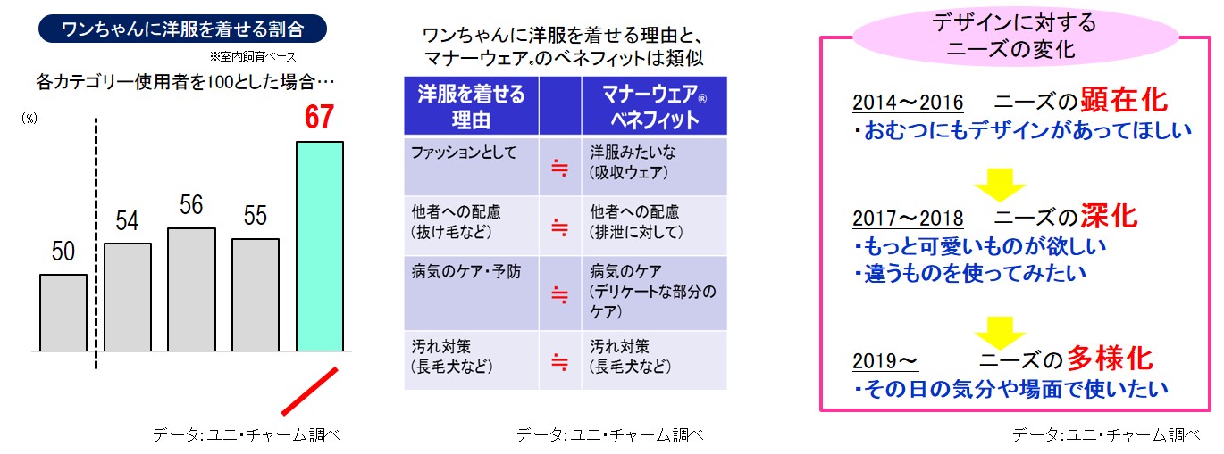 マナーウェア&reg;　男の子用・女の子用