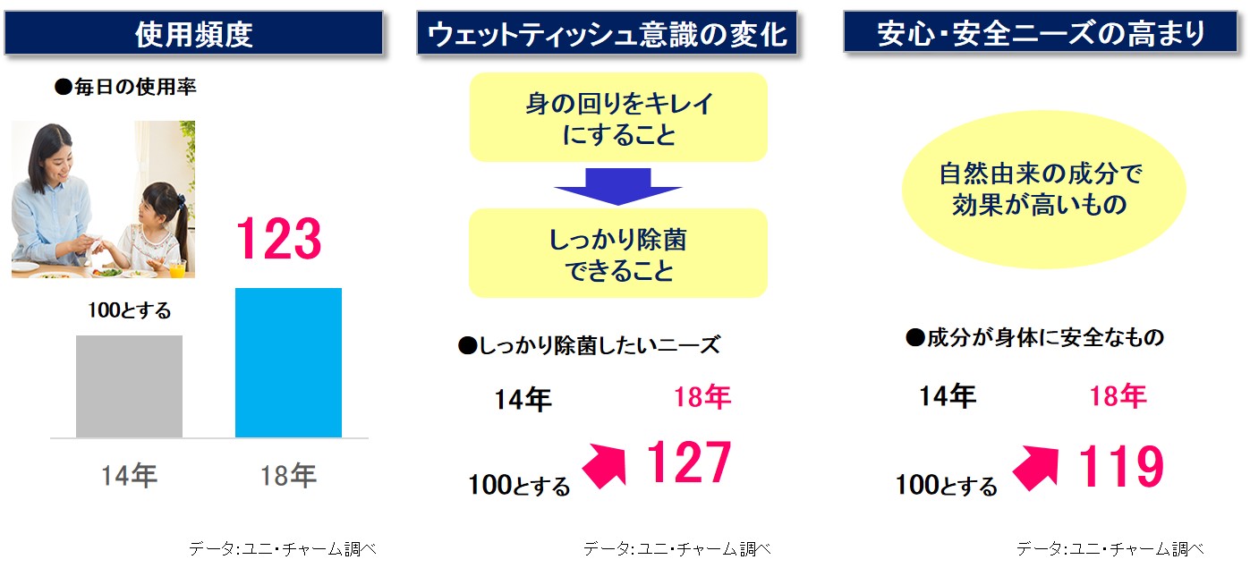 シルコット　ノロクリア&reg;ウェット除菌