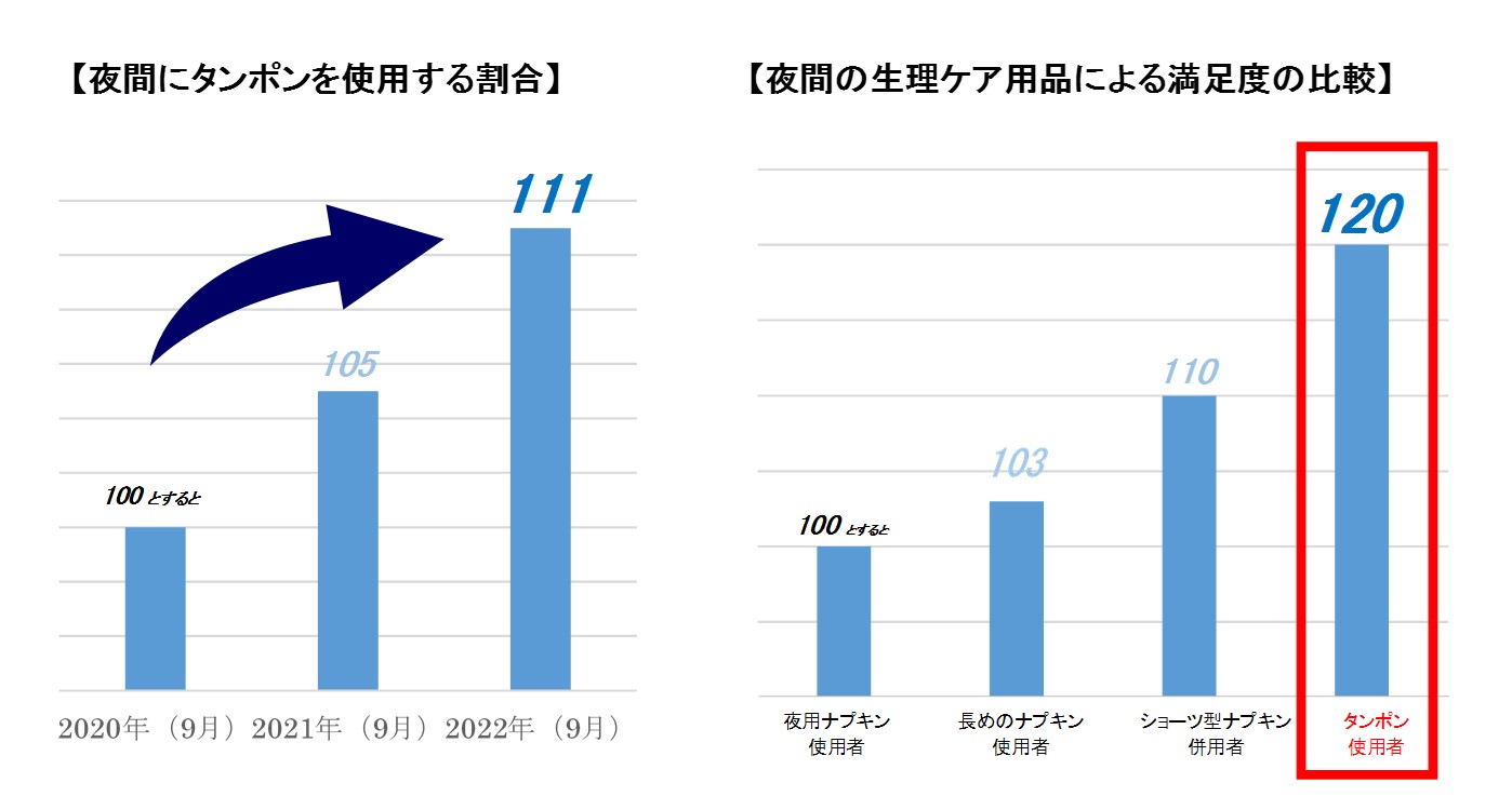 ソフィ&reg;Kiyora