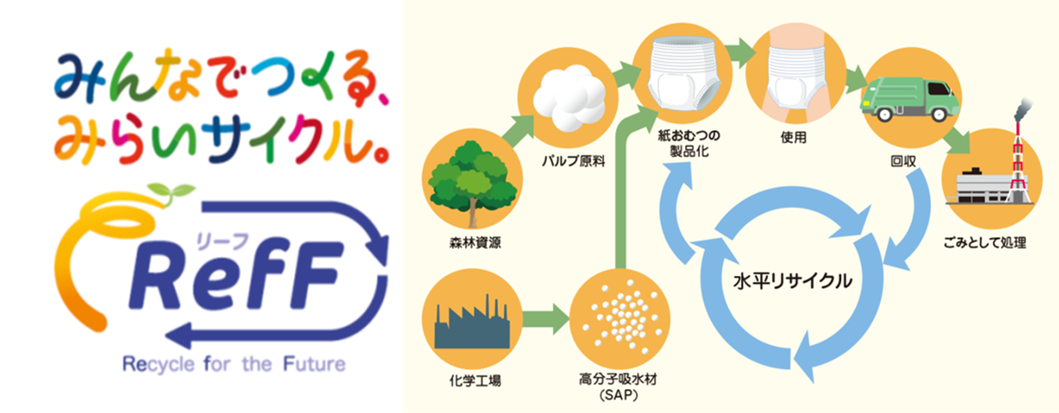 ソフィ&reg;センターイン