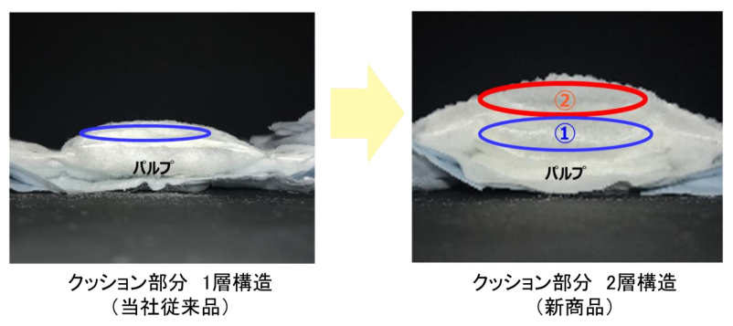 ソフィ&reg;センターイン