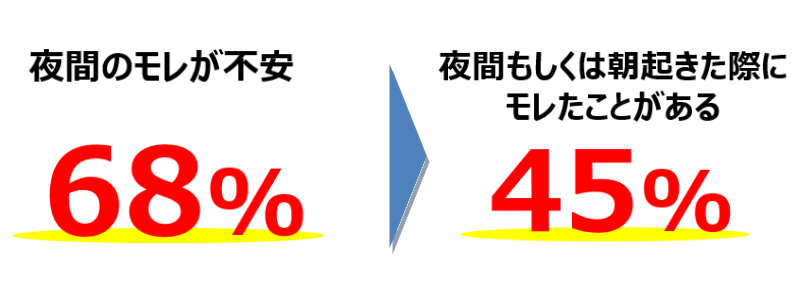 ソフィ&reg;センターイン