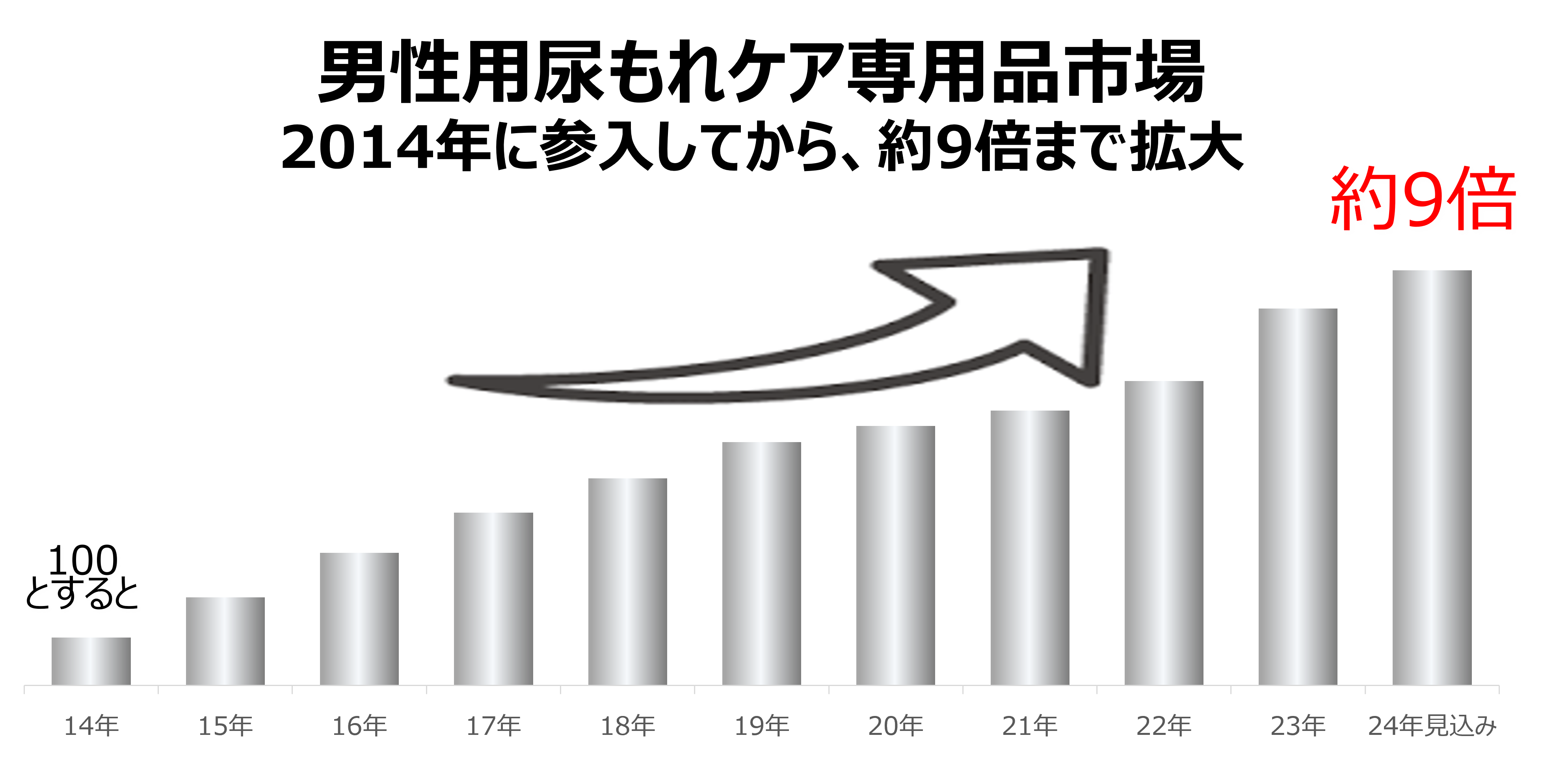ソフィ&reg;Kiyora