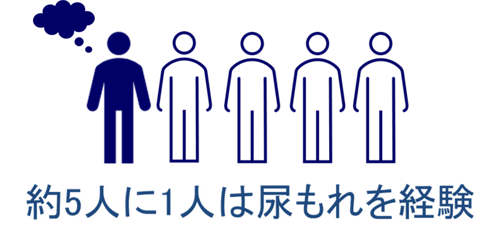 ソフィ&reg;センターイン