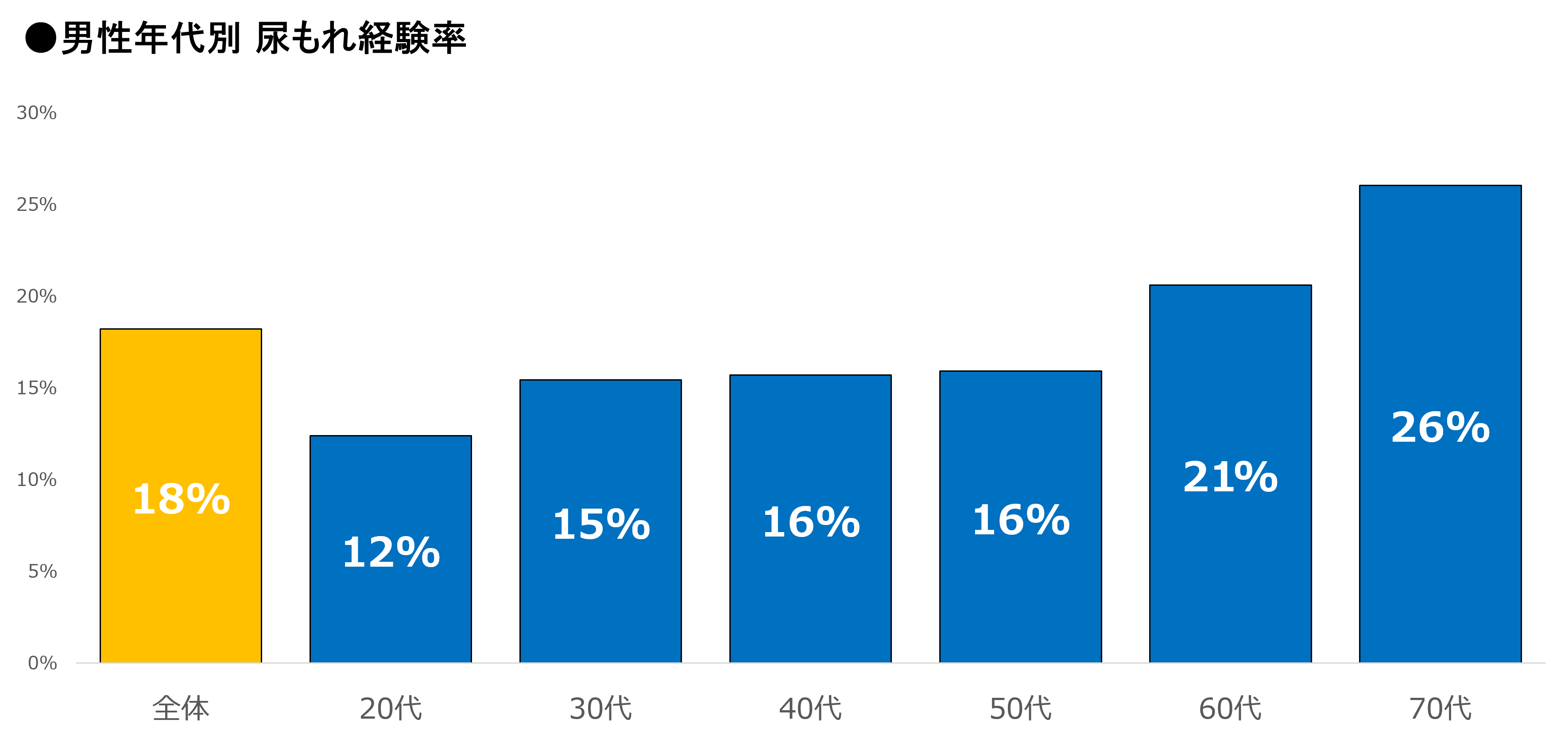 ソフィ&reg;センターイン