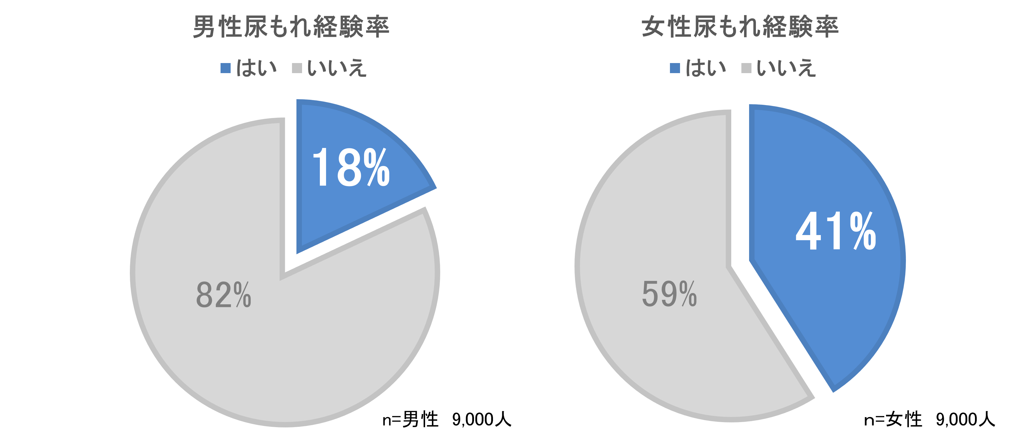 ソフィ&reg;センターイン