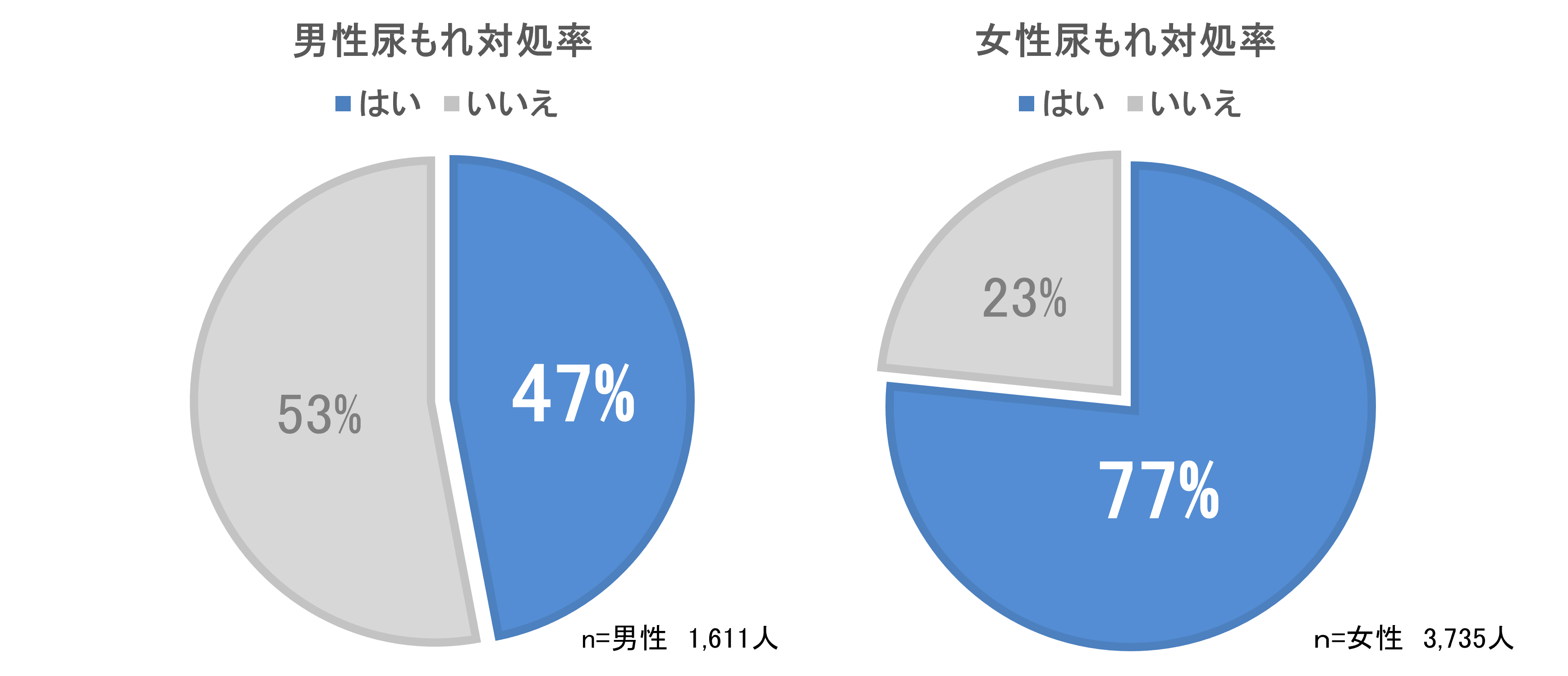 ソフィ&reg;センターイン