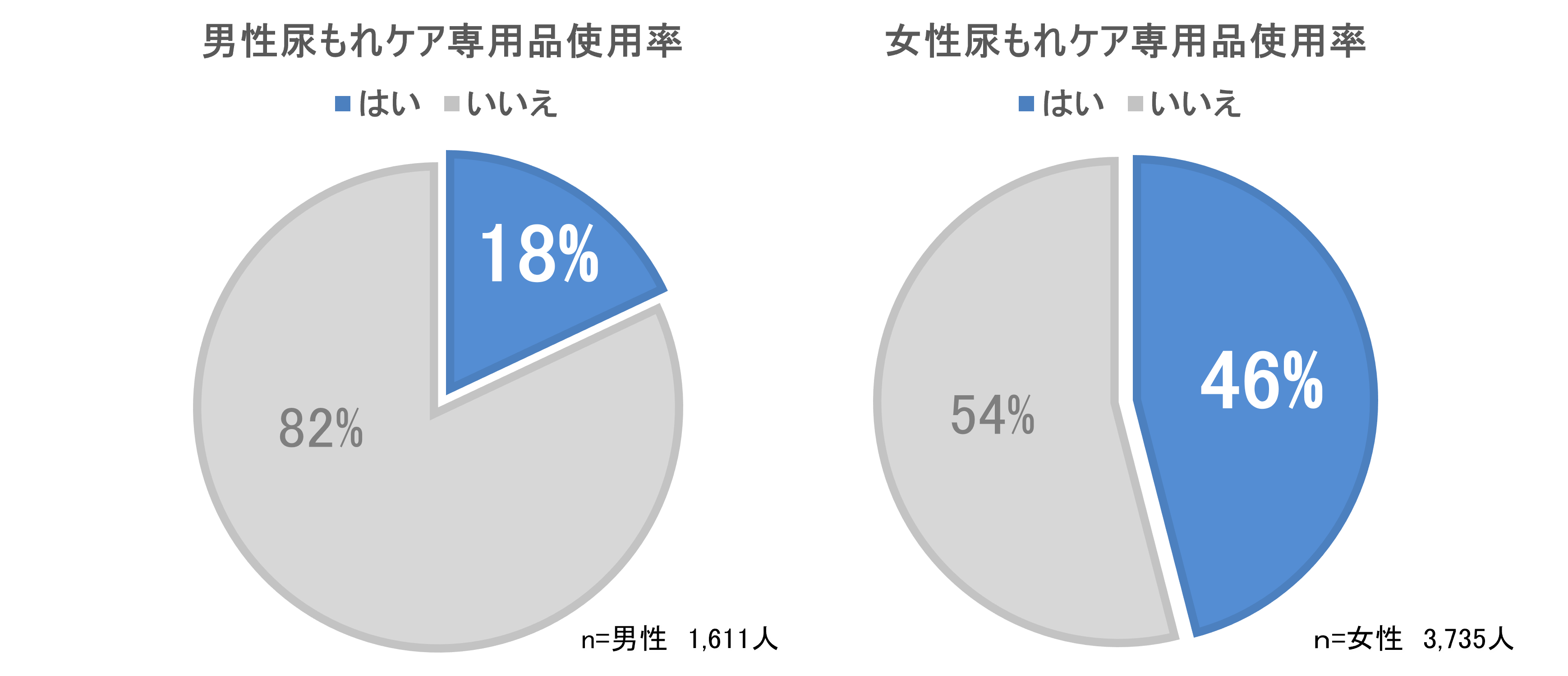 ソフィ&reg;センターイン