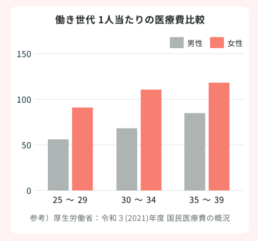 ソフィ&reg;Kiyora