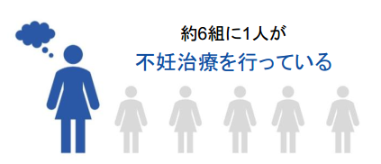 ソフィ&reg;Kiyora