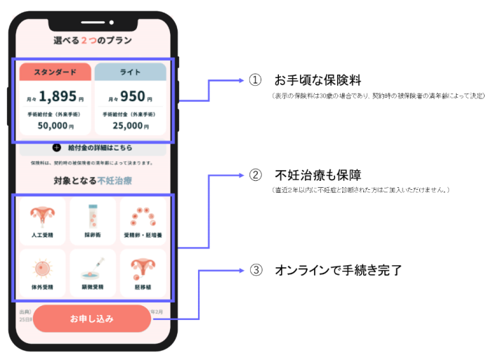 ソフィ&reg;センターイン