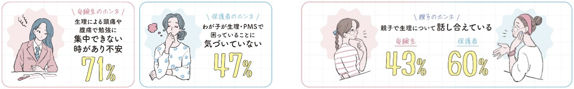 ソフィ&reg;Kiyora