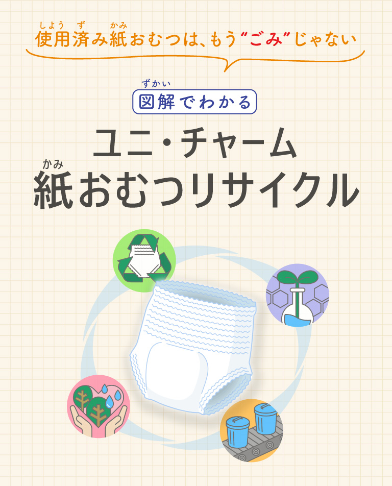 使用済み紙おむつは、もう&ldquo;ごみ&rdquo;じゃない　図解でわかるユニ・チャーム紙おむつリサイクル