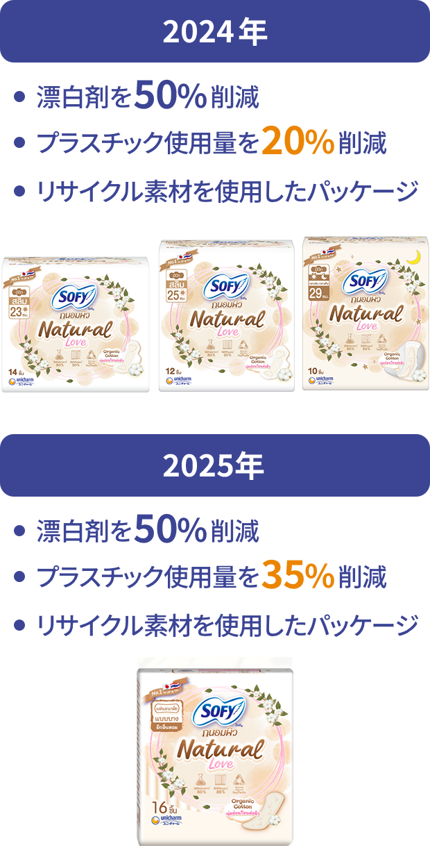 2024年 ・漂白剤を50%削減・プラスチック使用量を20%削減・リサイクル素材を使用したパッケージ　2025年・漂白剤を50%削減・プラスチック使用量を35%削減・リサイクル素材を使用したパッケージ