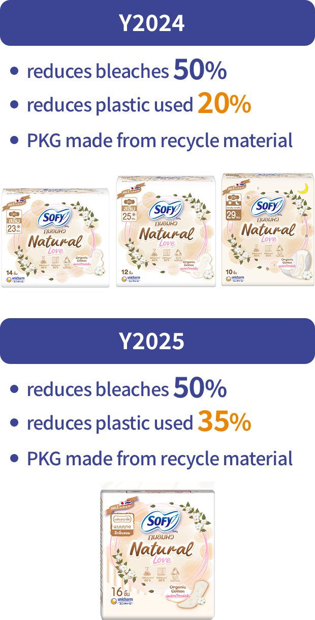Y2024・reduces bleaches 50%・reduces plastic used 20%・PKG made from recycle material Y2025・reduces bleaches 50%・reduces plastic used 35%・PKG made from recycle material