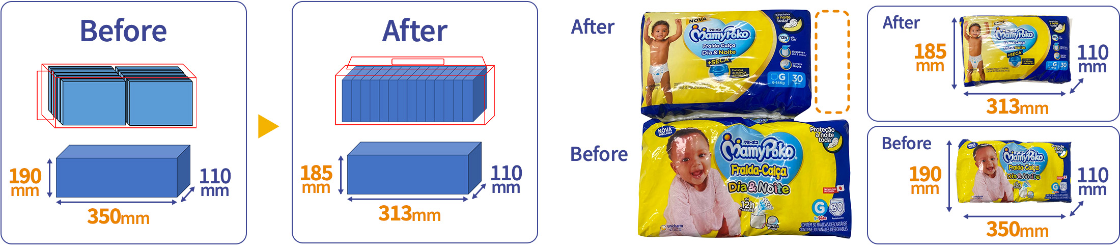 G30 Package Before 190mm 350mm 110mm After 185 mm 313mm 110mm