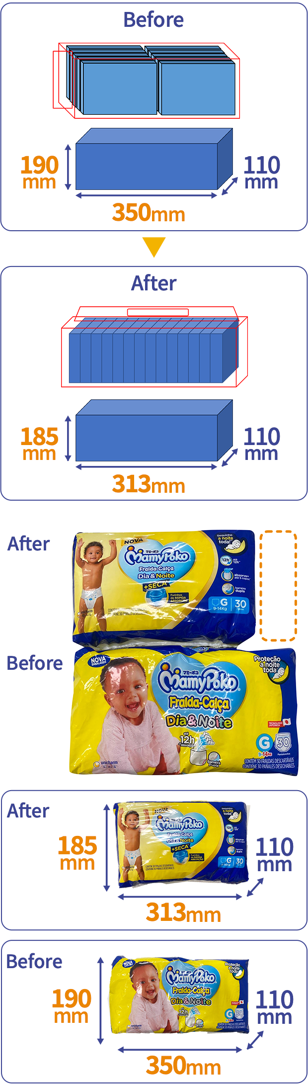 G30 Package Before 190mm 350mm 110mm After 185 mm 313mm 110mm