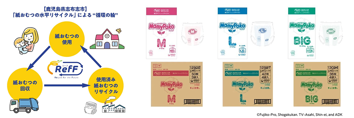 日本/RefFの取り組み