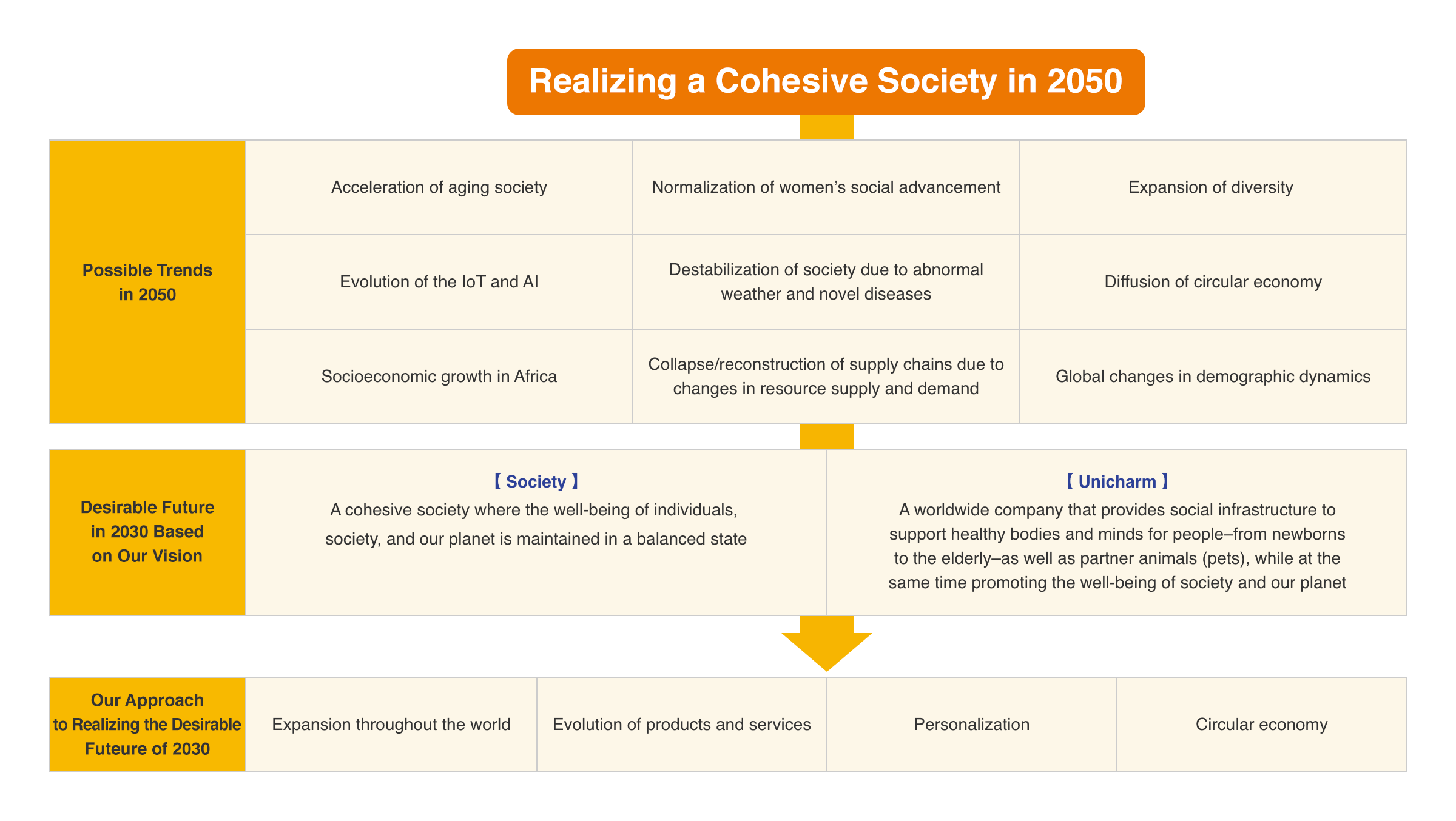 Our Approach to Realize a Cohesive Society by 2050