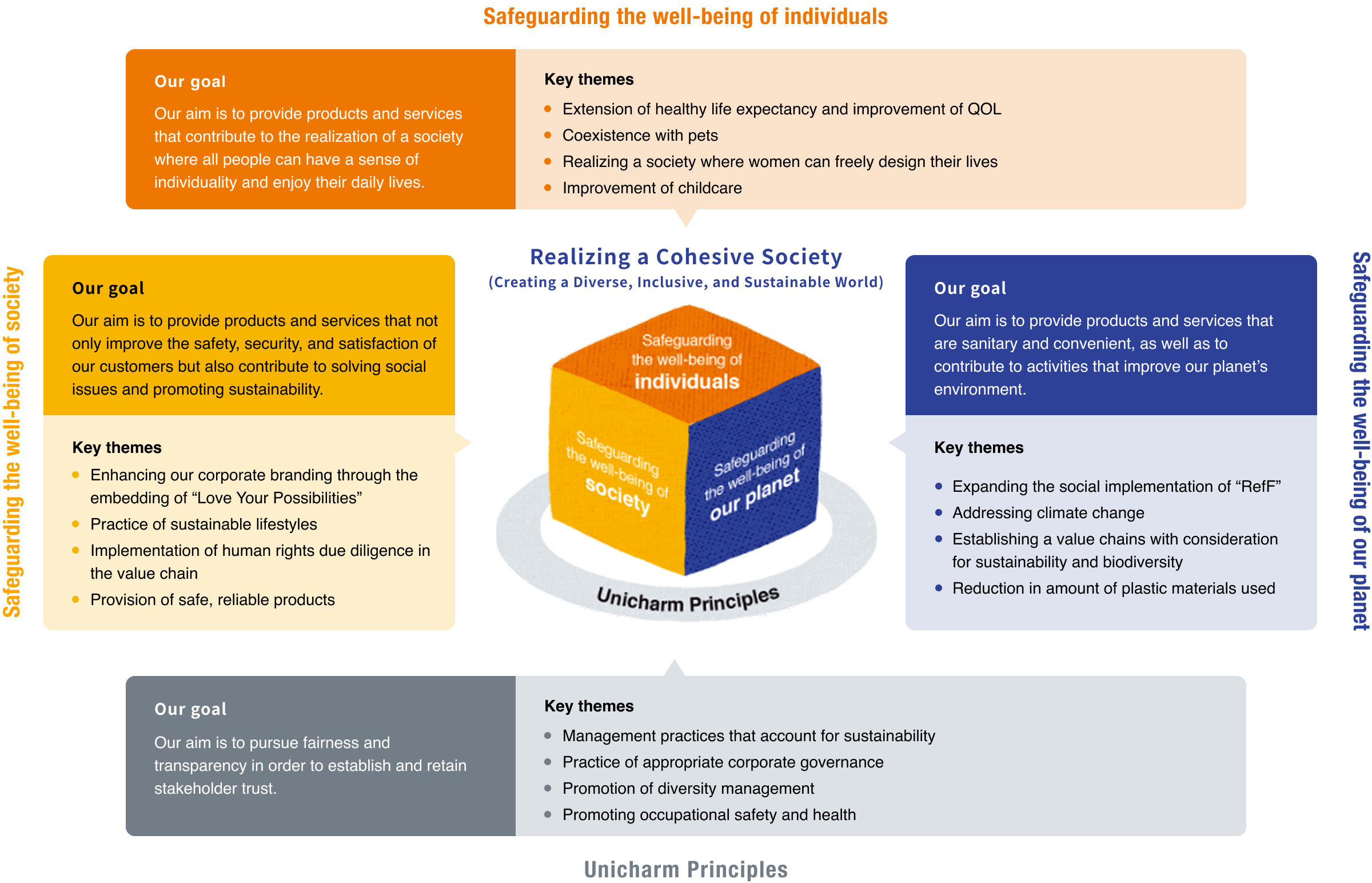 Kyo-sei Life Vision 2035 For a Diverse, Inclusive, and Sustainable World