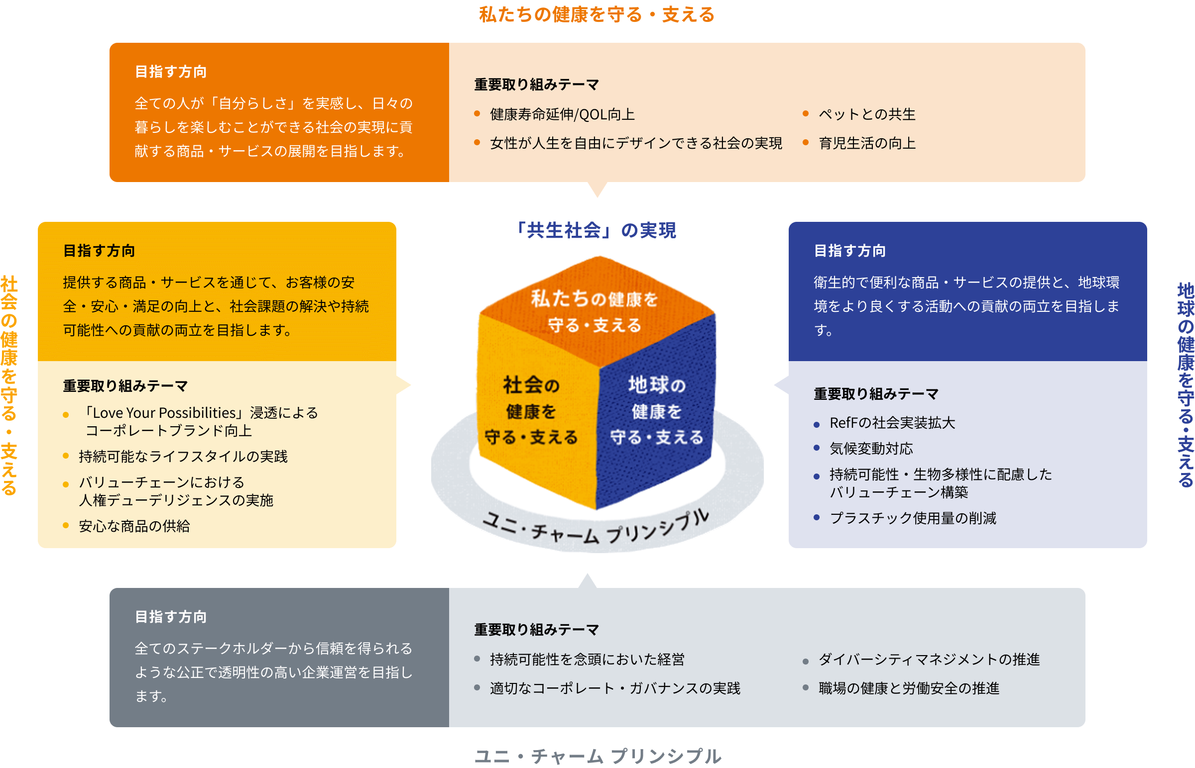 Kyo-sei Life Vision 2035 For a Diverse, Inclusive, and Sustainable World